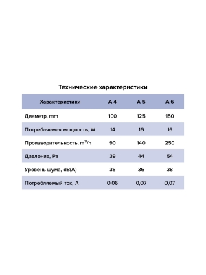 Вентилятор накладной A D100 AT AURAMAX