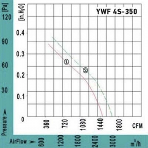 Вентилятор Ванвент YWF4S-350BF осевой в квадратном фланце (2670 m/h)