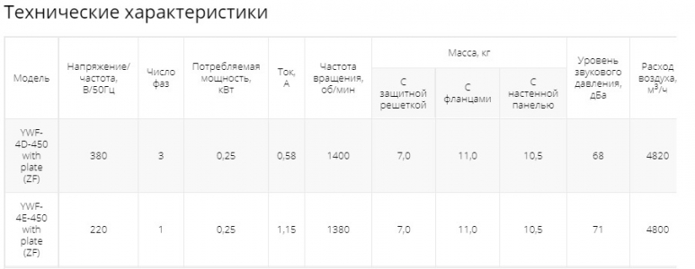 Осевой вентилятор низкого давления Ровен YWF-4D-450 with plate (ZF)